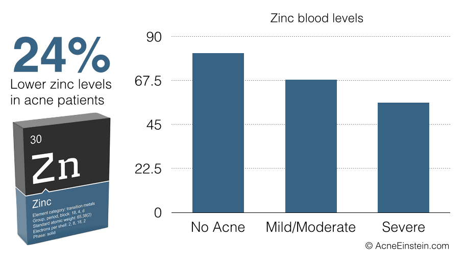 acne-24-less-zinc